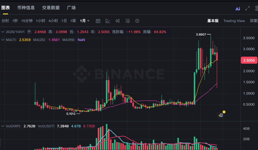 瑞波币账户怎么激活_瑞波币账户激活详细步骤 - php中文网