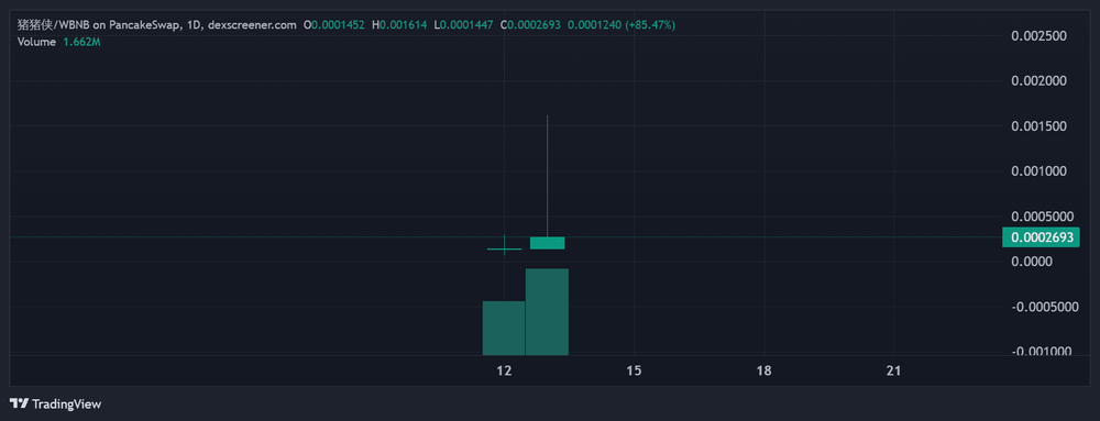 什么是猪猪侠Meme币？中国的100倍Meme币？