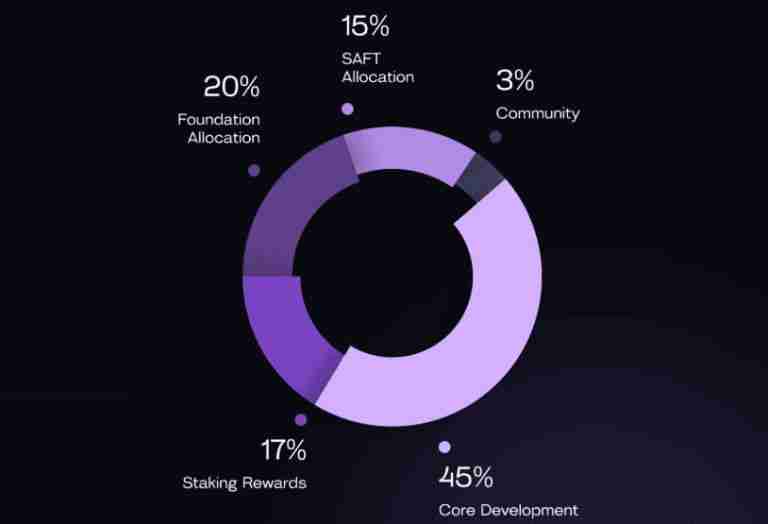 什么是STBL？怎么买？STBL未来前景、代币经济学及价格预测