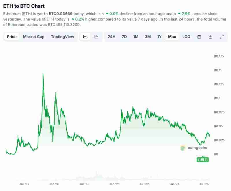 什么是比特币主导地位？如何使用BTCD交易牛市和熊市？一文详解