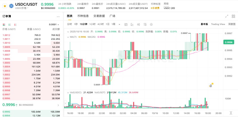 什么是稳定币？全球十大稳定币2026介绍 - php中文网