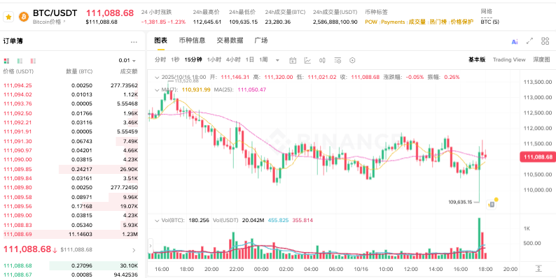 加密货币有哪些？十大主流加密货币2026推荐 - php中文网