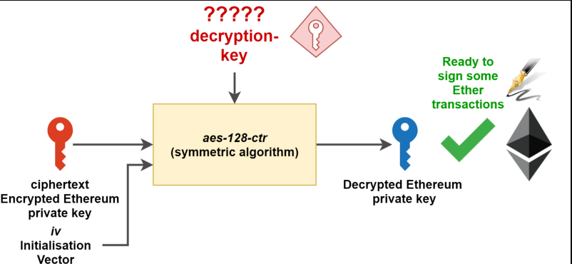 Layer2解决方案爆发 ， 以太坊Gas费终结者？ - php中文网