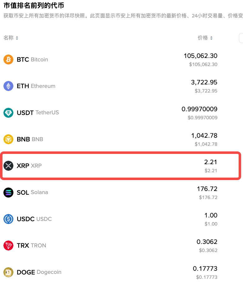 监管风暴席卷加密市场，投资者如何应对新规？ - php中文网