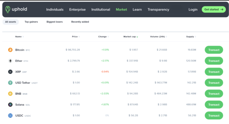 以太坊精准涨跌预测软件推荐 ETH行情分析预测工具入口 - php中文网