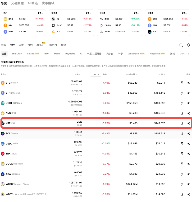 加密货币价格分析：比特币、XRP、以太坊的买入还是卖出时机？ - php中文网