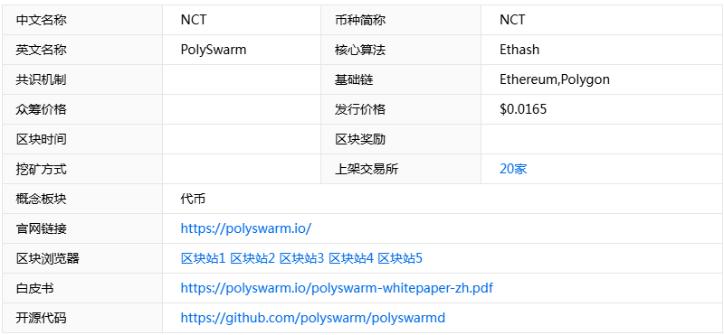 NCT币总发行量多少？NCT币发行量、流通量介绍及对市场影响分析