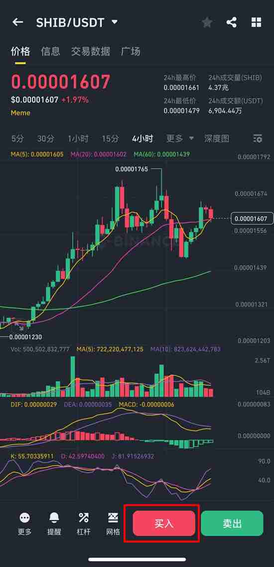 柴犬币（SHIB）是什么？SHIB未来前景、价格预测及购买方法
