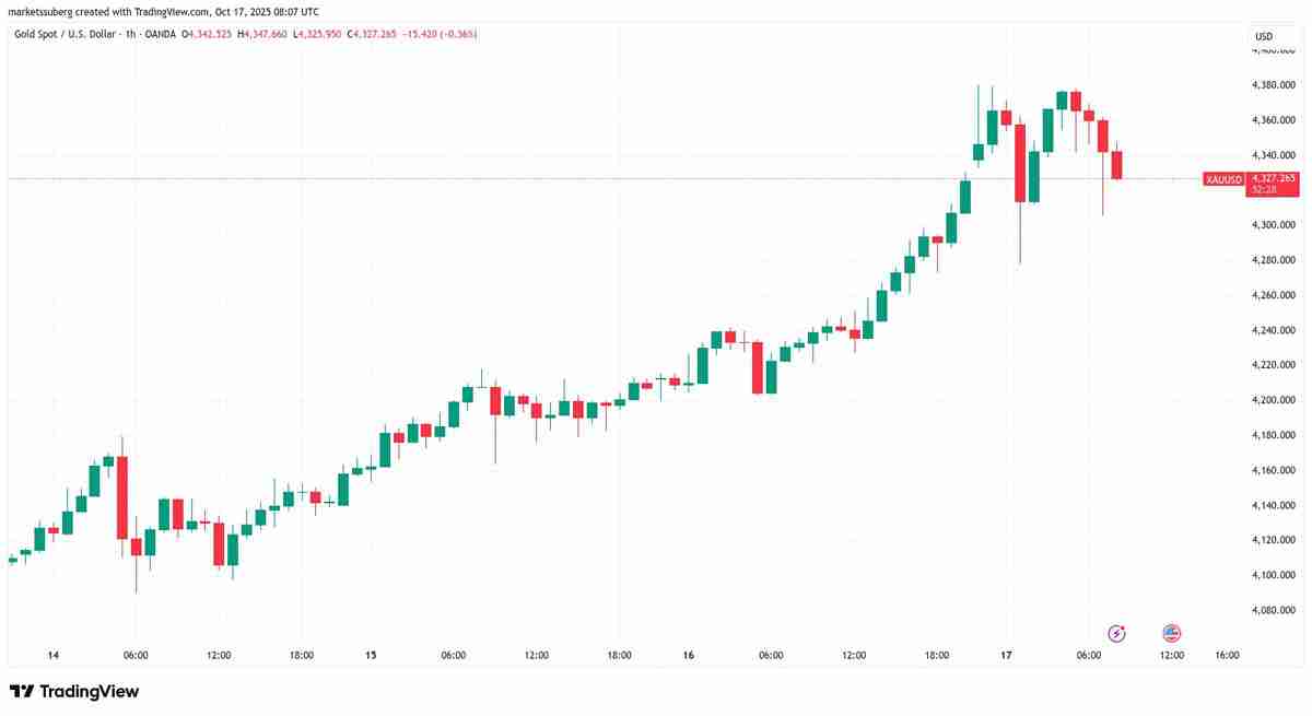 一文了解比特币（BTC）跌至15周新低，跌破10.5万美元，美国地区性银行危机再现2023年
