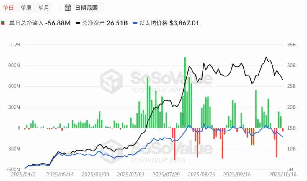 比特币跌破11万美元，市场正在转熊吗？