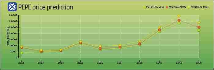 Pepecoin（PEPE）币是什么？PEPE未来展望、价格走势及购买方法