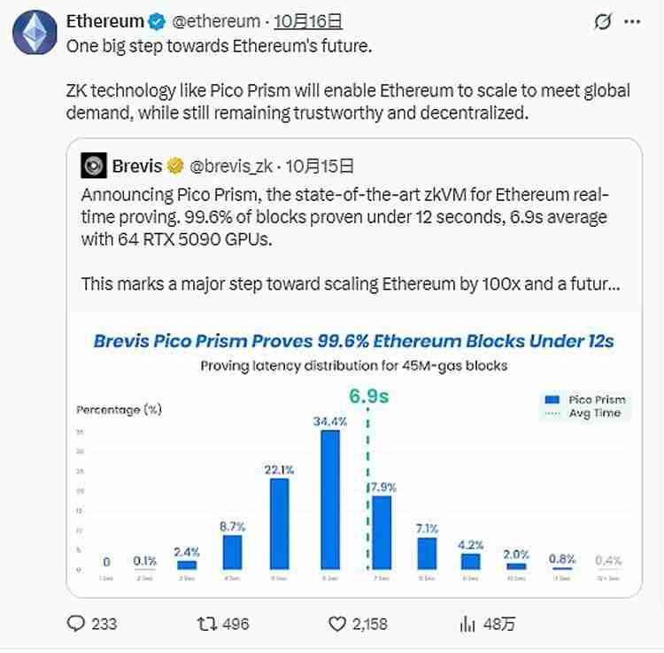一文搞清楚以太坊（ETH）官方疯狂打Call的Pico Prism是什么来头？