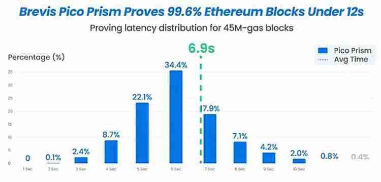 一文搞清楚以太坊（ETH）官方疯狂打Call的Pico Prism是什么来头？