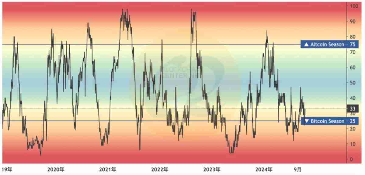 虚拟货币指标有哪些？ 7个指标协助你看懂加密货币市场
