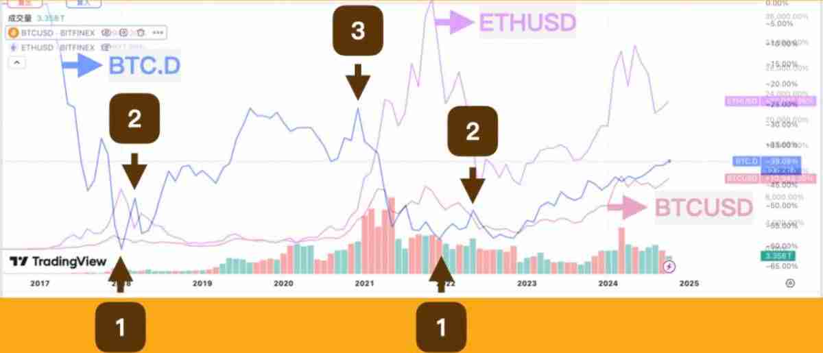虚拟货币指标有哪些？ 7个指标协助你看懂加密货币市场