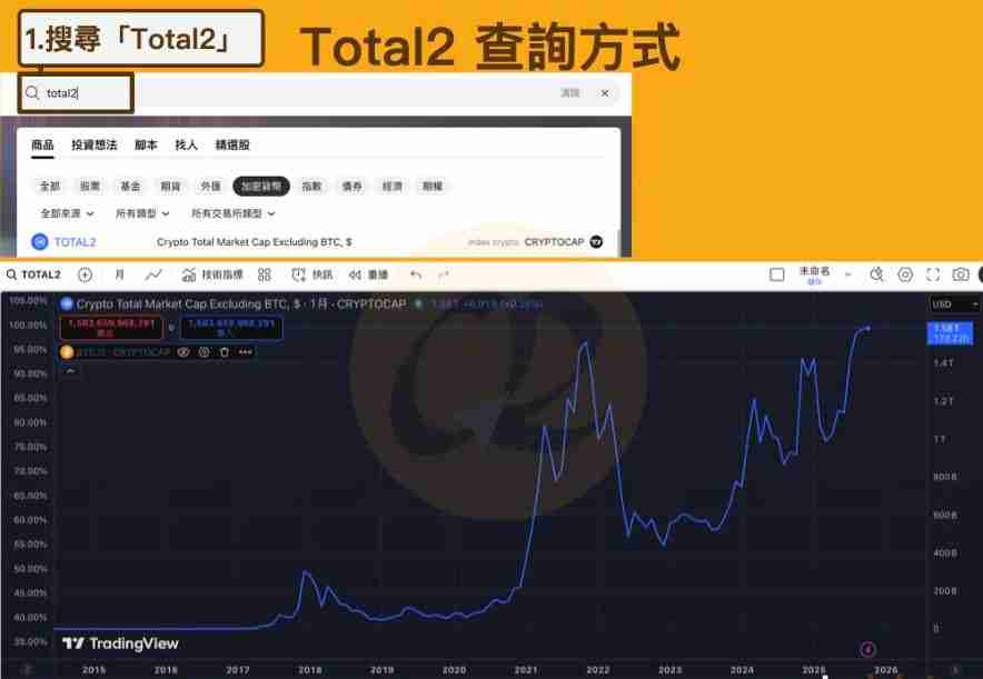 虚拟货币指标有哪些？ 7个指标协助你看懂加密货币市场