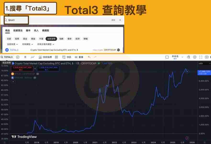 虚拟货币指标有哪些？ 7个指标协助你看懂加密货币市场