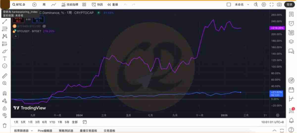 虚拟货币指标有哪些？ 7个指标协助你看懂加密货币市场