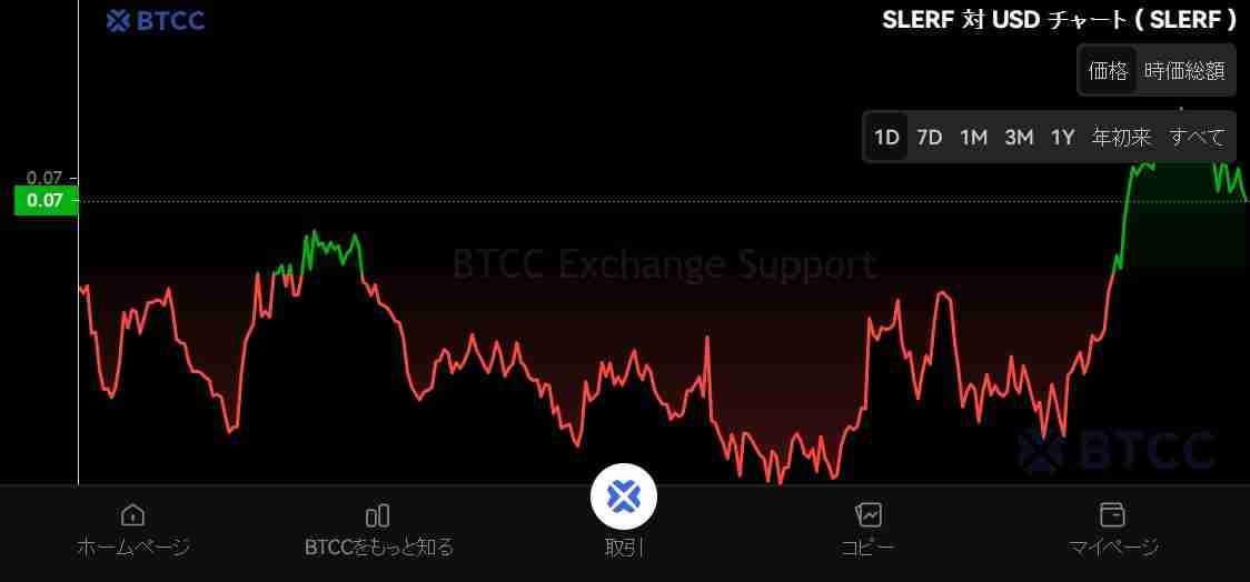 什么是Slerf（SLERF）币？SLERF未来前景、价格预测及购买方法