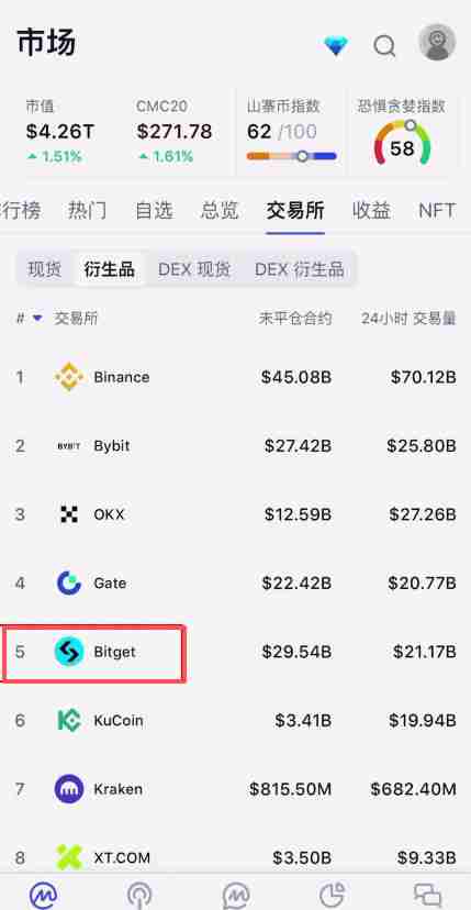 在加拿大怎么做合约？Bitget交易所加拿大注册、出入金、合约交易教程