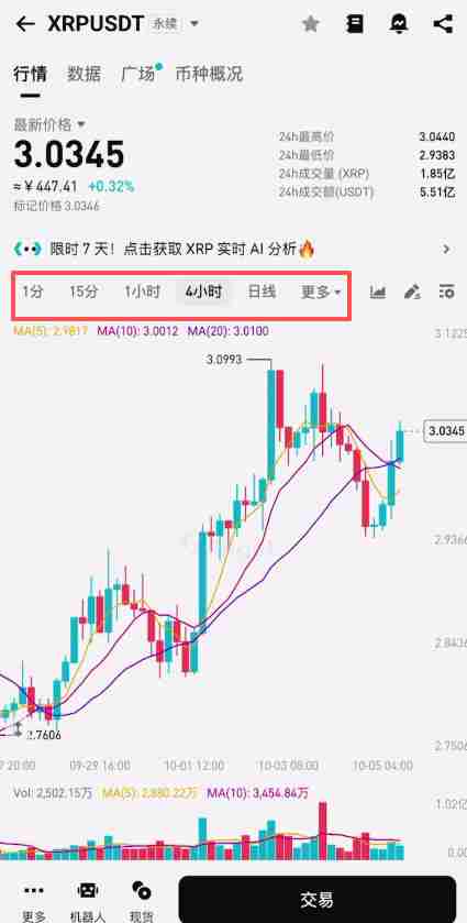 在加拿大怎么做合约？Bitget交易所加拿大注册、出入金、合约交易教程