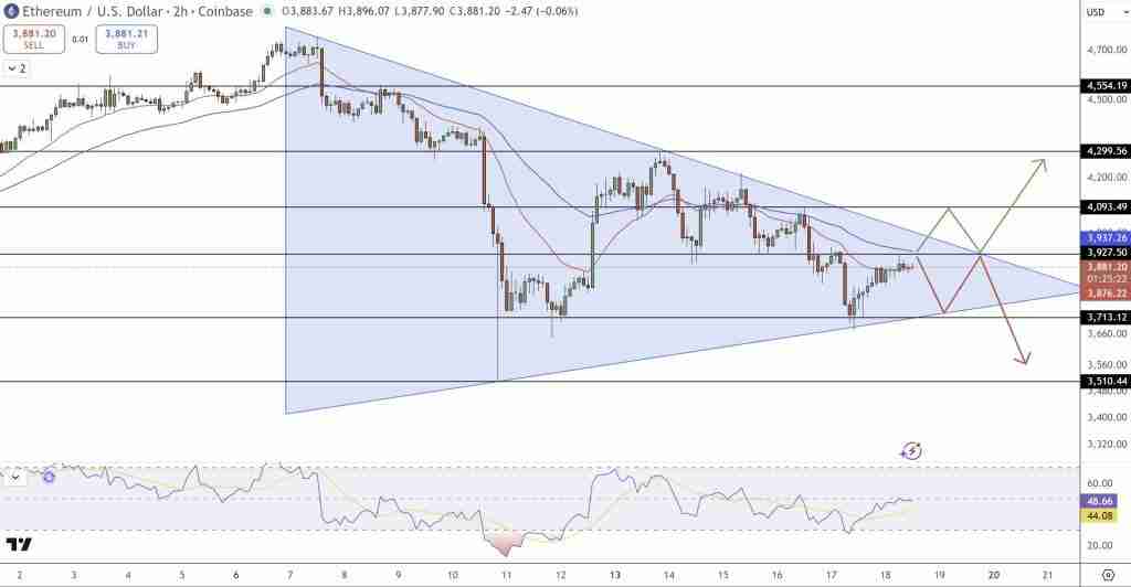 以太坊价格预测：一文了解ETH连续24小时与7日强势反弹后 链上数据揭示潜在走势