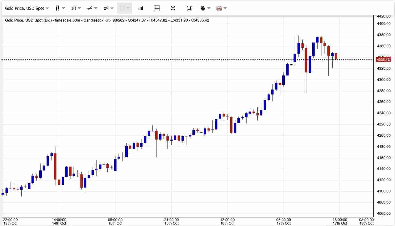 2025年10月黄金价格飙升至新高：值得关注的十大黄金支持加密代币汇总
