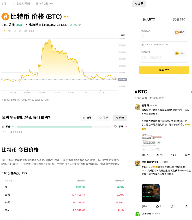 比特币历史最差10月：5%下跌后，预测年底飙至18万美元 - php中文网
