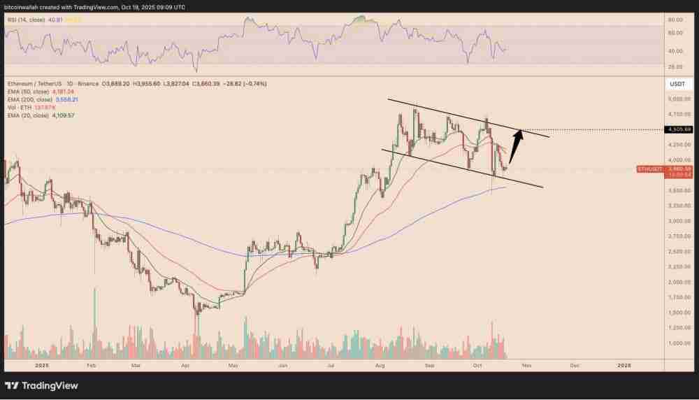 以太坊（ETH）价格预测：能否在十月重回4500美元？