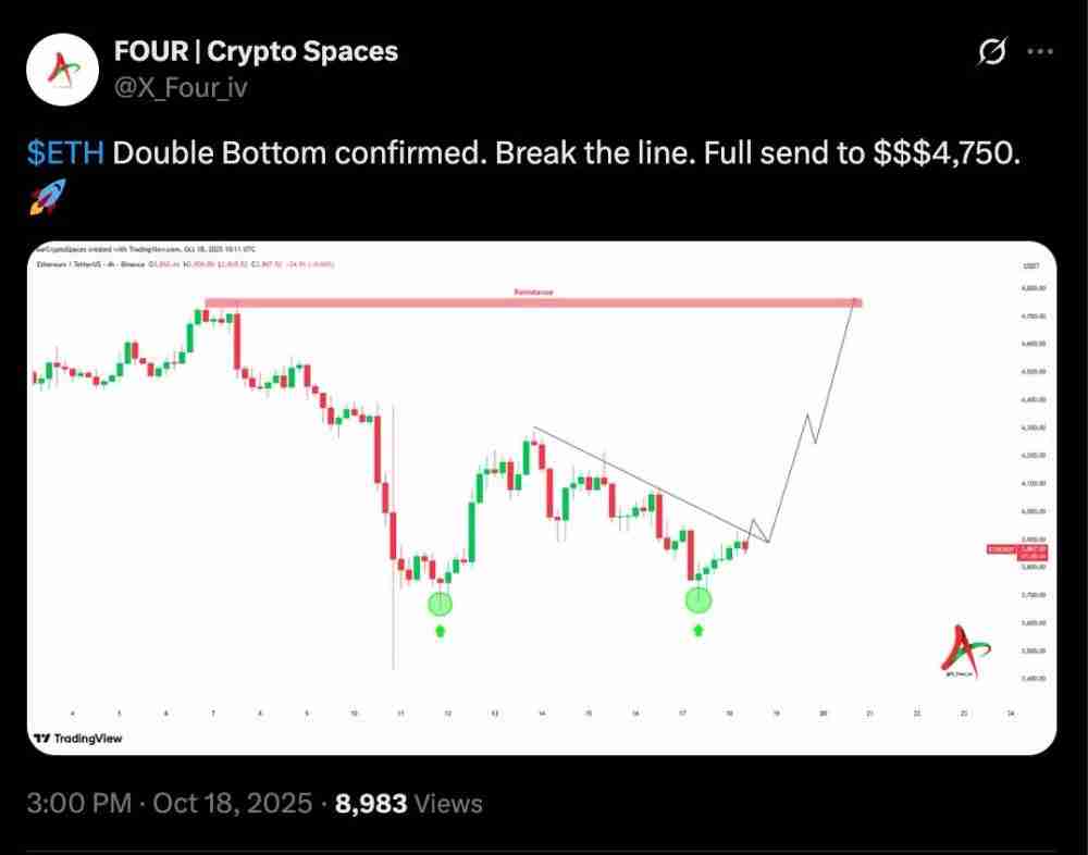 以太坊（ETH）价格预测：能否在十月重回4500美元？
