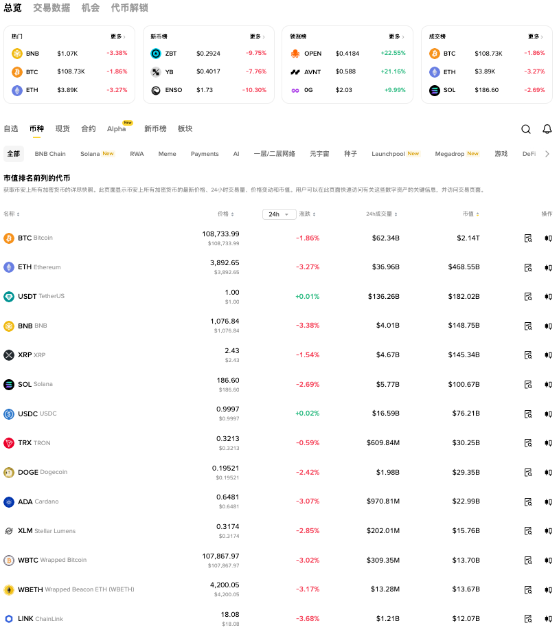 加密虚拟货币有哪些？加密虚拟货币交易所排行榜前十名盘点 - php中文网