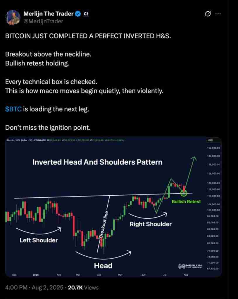 比特币正在筑底，能否重回14.8万美元？