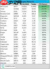 区块链数字货币有哪些排行榜