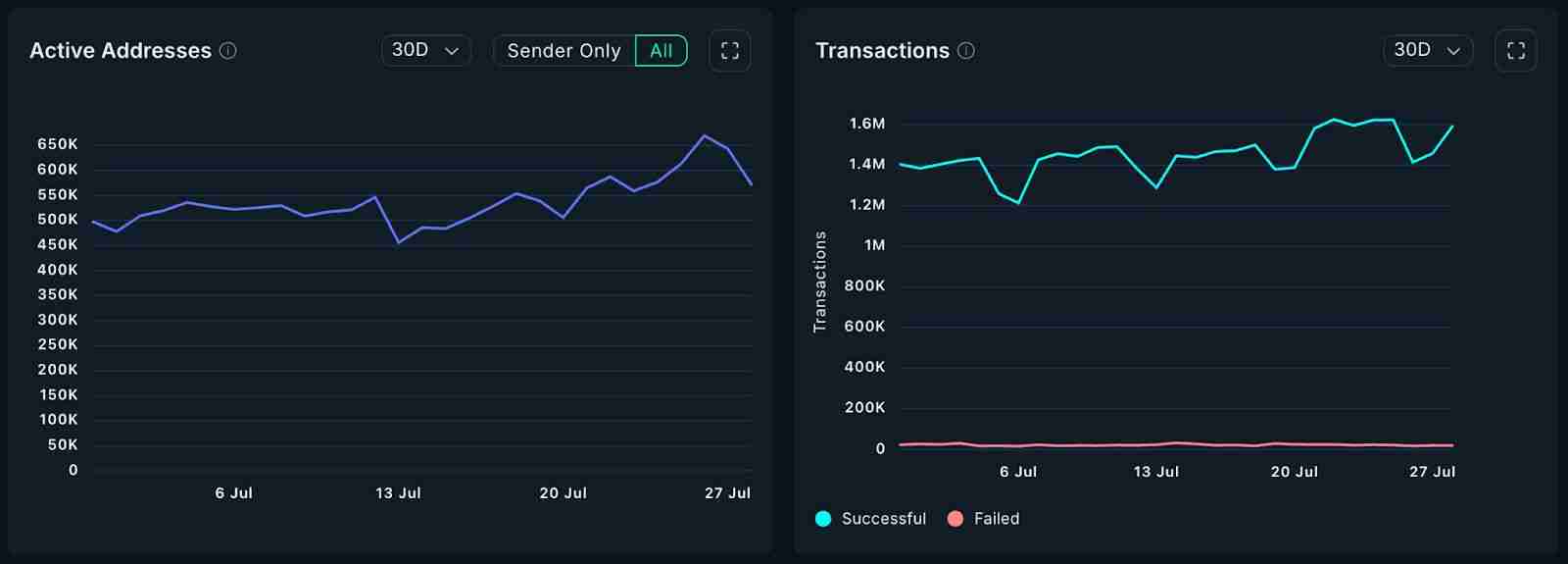 以太坊十周年：7 大维度揭秘为何 ETH 涨势才刚开始？