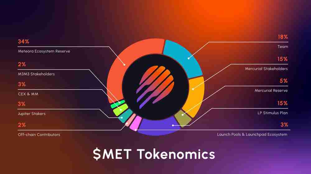 Meteora(MET)币价格预测：MET 能涨到多高？