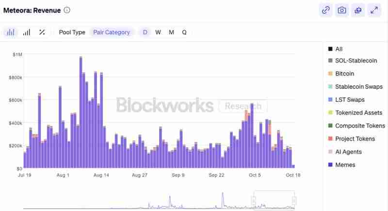 Meteora(MET)币价格预测：MET 能涨到多高？