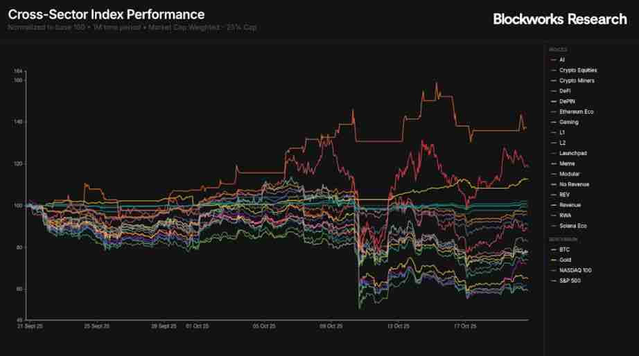 Meteora 即将 TGE，MET代币的合理价值是多少？一文分析