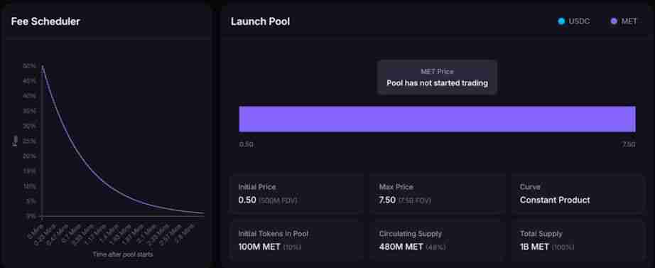 Meteora 即将 TGE，MET代币的合理价值是多少？一文分析