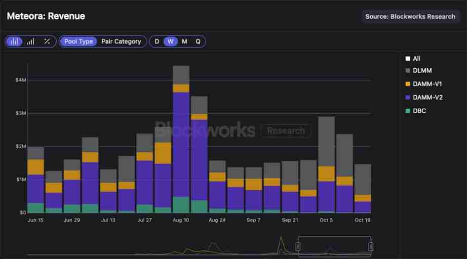 Meteora 即将 TGE，MET代币的合理价值是多少？一文分析
