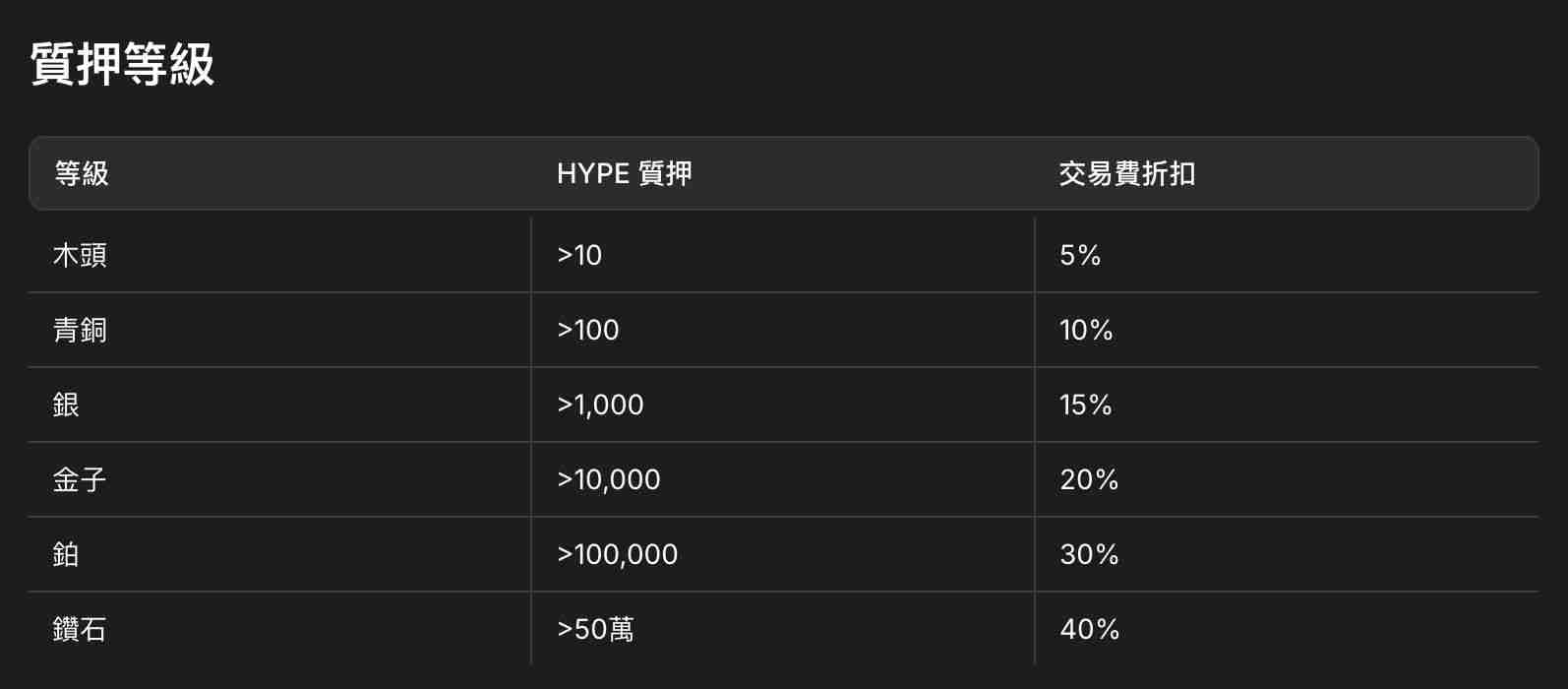 Hyperliquid是什么？为什么被誉为链上币安？未来如何？HYPE币项目介绍