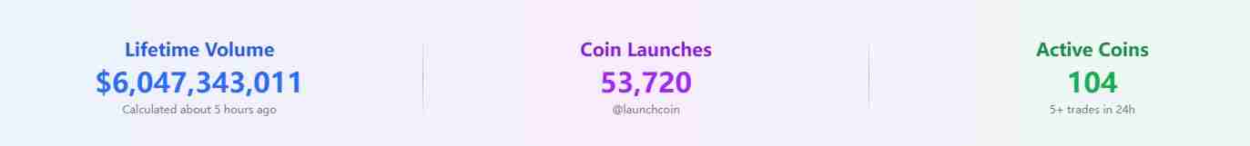 盘点 Solana 战略升级的核心叙事以及热门项目