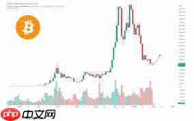 比特币走势如何预测