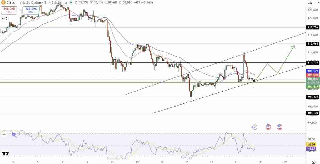 比特币价格预测：2025年能否突破20万美元？下一步是暴跌，还是再创新高？