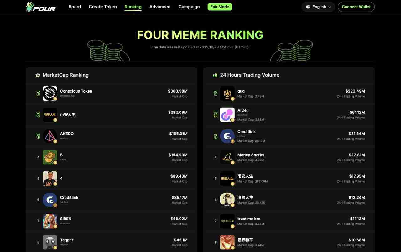 什么是中文迷因币？2025 年值得关注的 9 大中国迷因币汇总