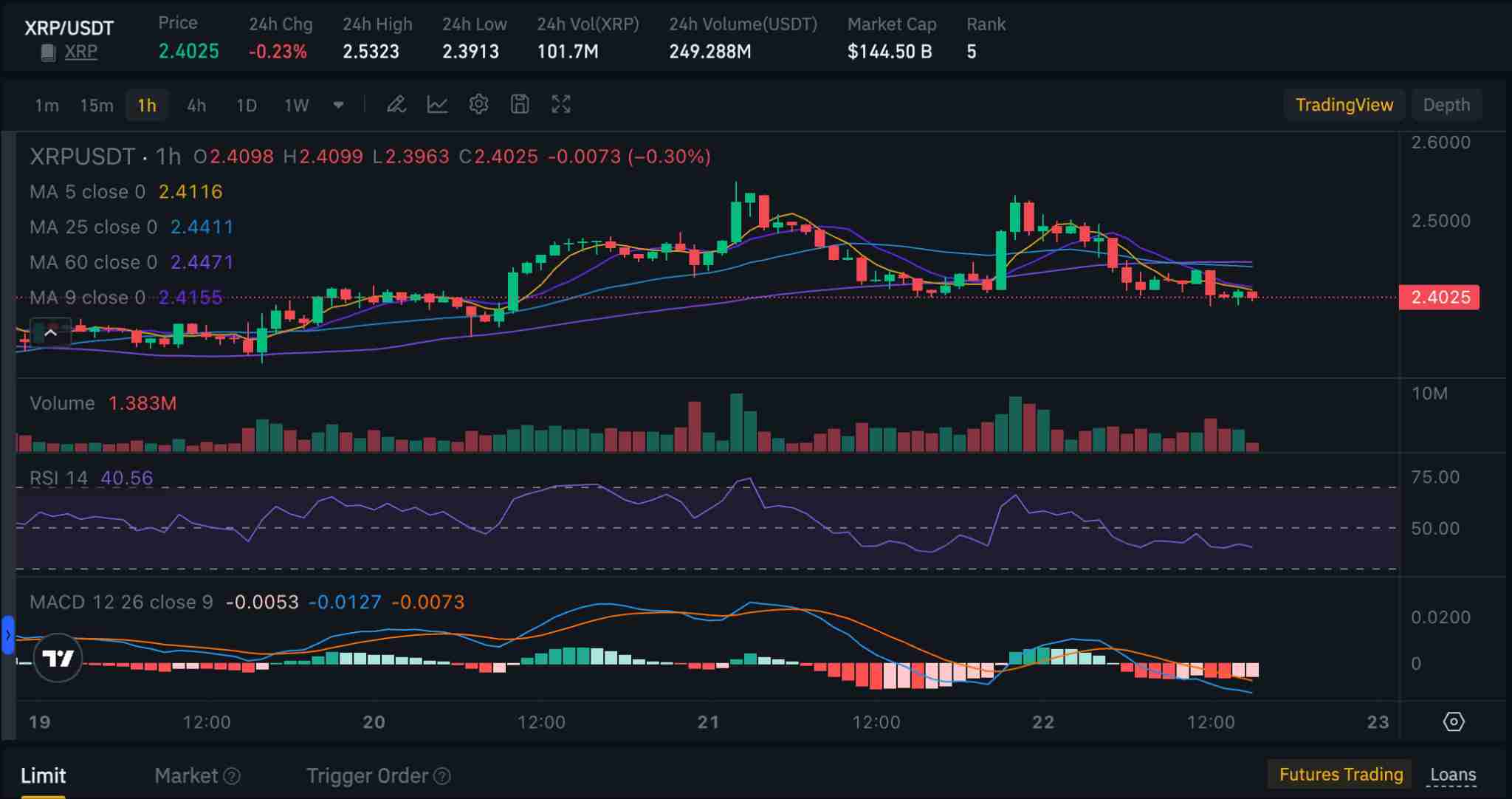 XRP币今年会达到5 美元吗？有哪些阻力？XRP币2025年价格预测