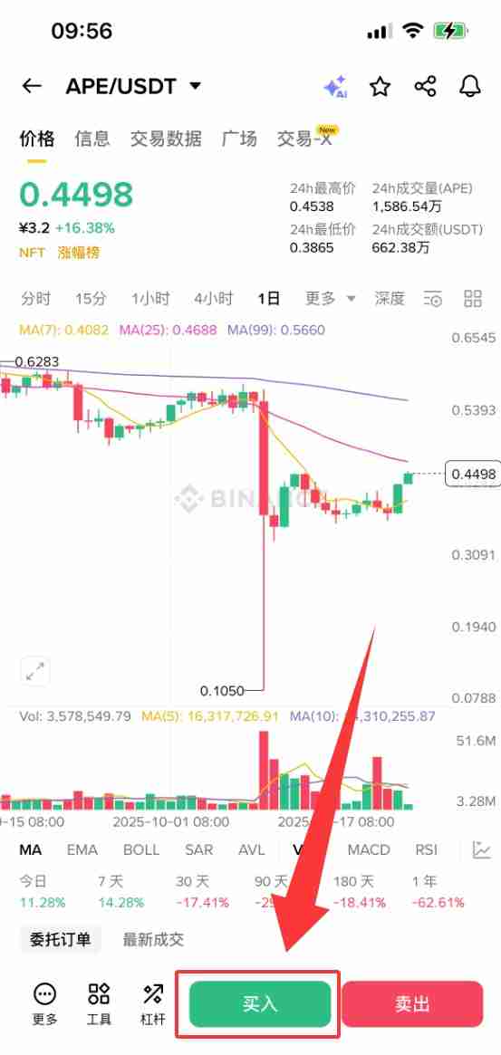 什么是APECoin（APE）？怎么买？APE代币经济学、市场估值及价格预测