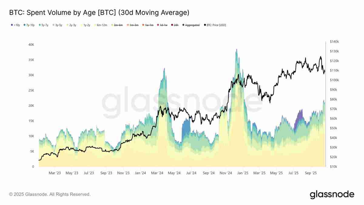 比特币盘整深水区：Q4关键阶段的突围路径