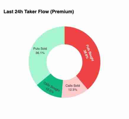 比特币盘整深水区：Q4关键阶段的突围路径