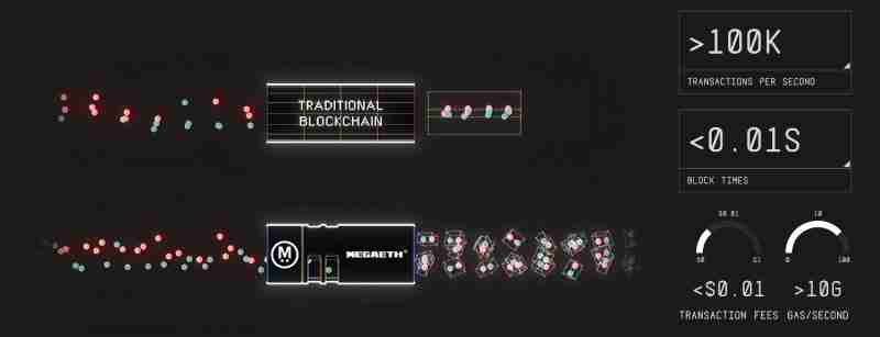MegaETH(MEGA)币是什么?是一个好投资吗?MEGA代币经济与前景分析