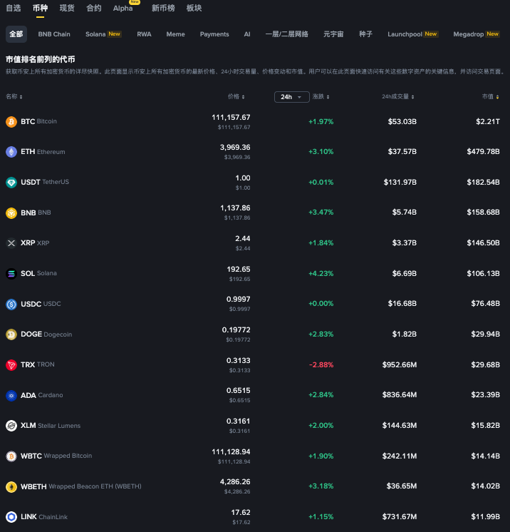 市场巨震：过去24小时内加密交易者损失高达2.08亿美元 - php中文网